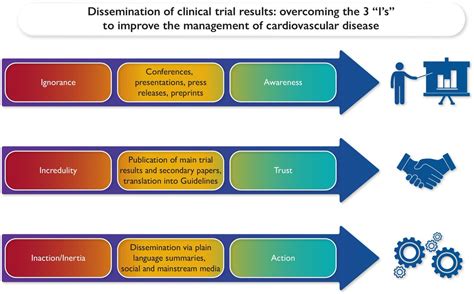 Henry Han Mbbs Md On Twitter Rapid Accurate Publication And