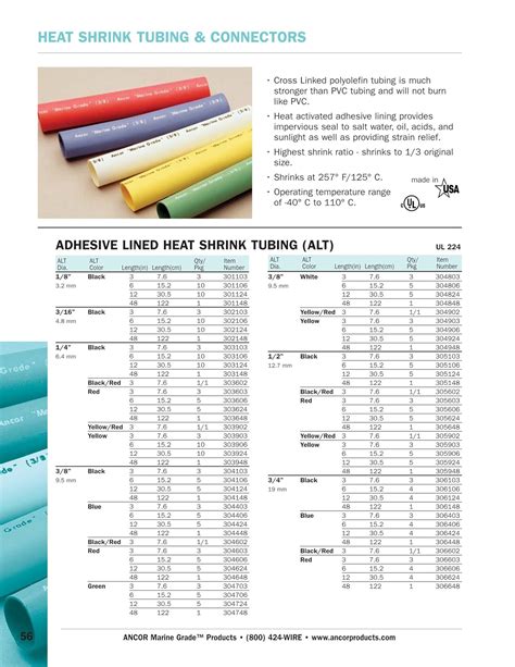 Shrink Wrap Gauge Chart A Visual Reference Of Charts Chart Master