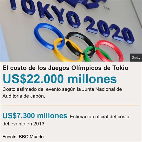 Tokio Por Qué Los Juegos Olímpicos Dejarán Enormes Pérdidas