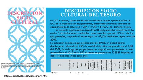 Instituci N Educativa Distrital El Tesoro De La Cumbre Presentaci N