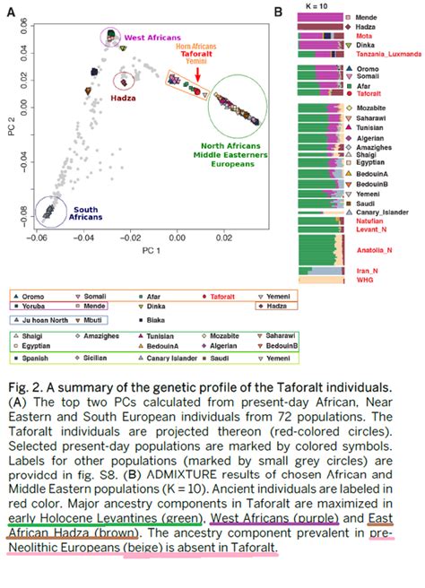 EgyptSearch Forums Pleistocene North African Genomes Link Near Eastern