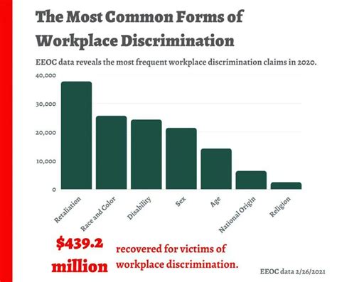 What Is Disability Discrimination How To Know If Youre A Victim