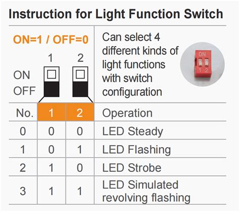 Explosion Proof Led Signal Kntech