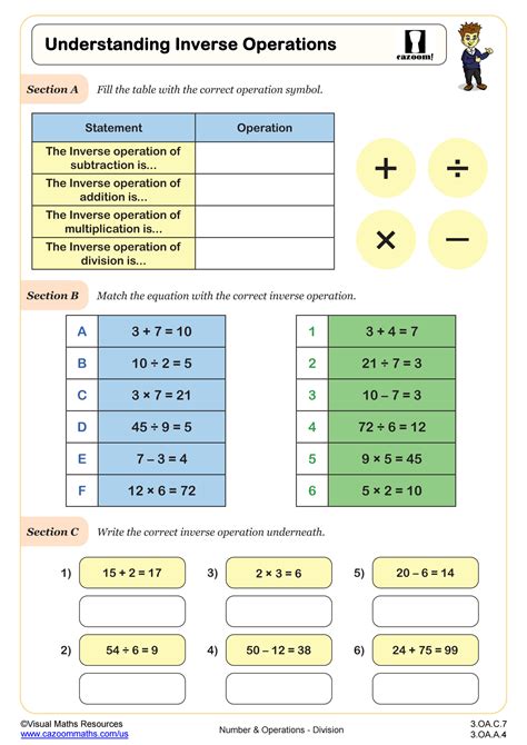 Addition And Subtraction As Inverse Operations Worksheet For 3rd Worksheets Library