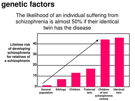 Ppt Schizophrenia Powerpoint Presentation Free Download Id2287059