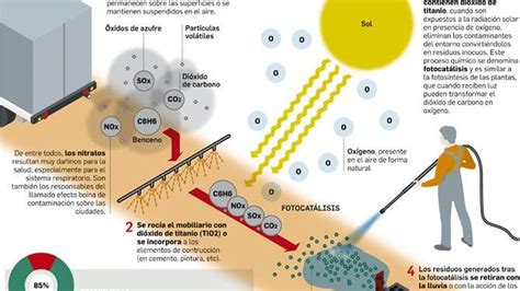 Luz Contra La Contaminaci N