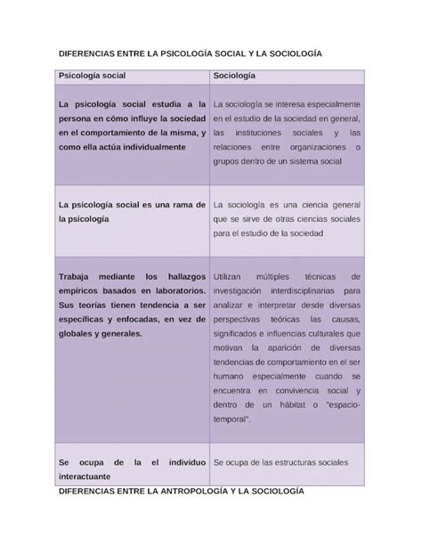 Docx Diferencias Entre La Psicología Social Y La Sociología Dokumen