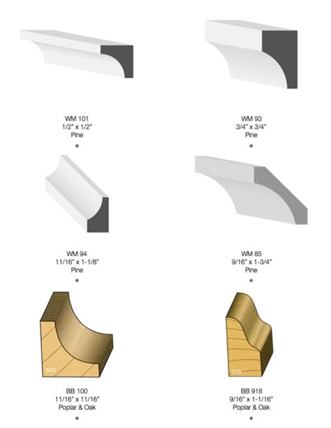 Cove Moulding Cleveland Lumber Co