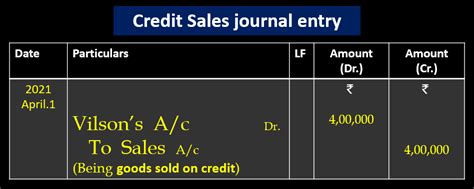 Credit Sales Journal Entry Bhardwaj Accounting Academy