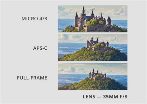 5 Best Camera Sensors Guide Types And Options