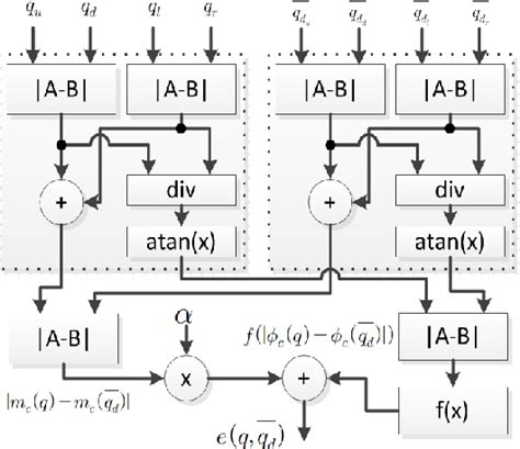 Figure 1 From Design Of A Realtime Stereo Vision System Using Adaptive