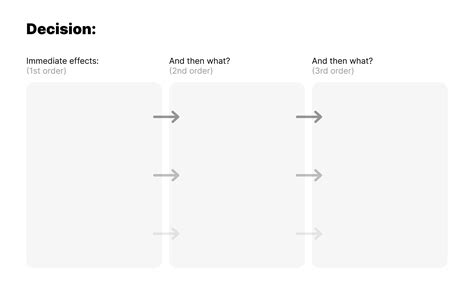 Second Order Thinking Untools