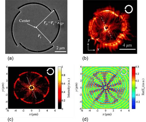 Orbital Angular Momentum In Nanoplasmonic Vortices Acs Photonics