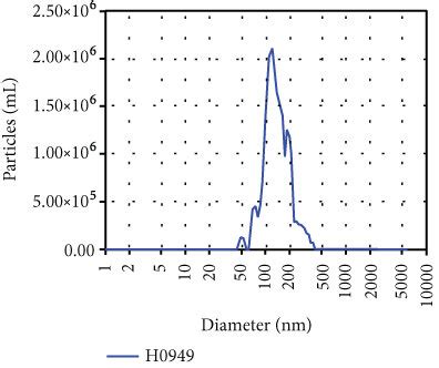 Msc Derived Exosomal Lncrna Igf As Might Promote Pyroptosis Of Epcs In