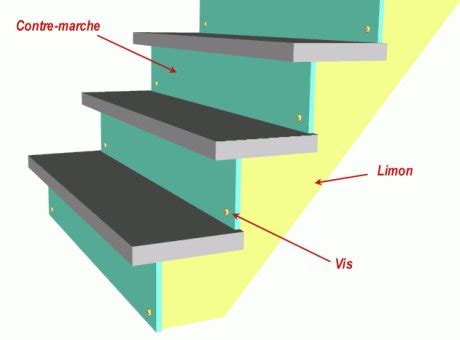 Les Marches D Un Escalier