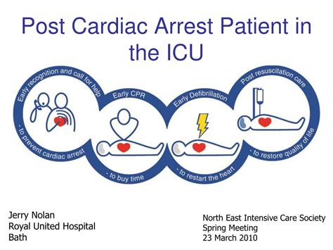 Ppt Post Cardiac Arrest Patient In The Icu Powerpoint Presentation Free Download Id 1868525