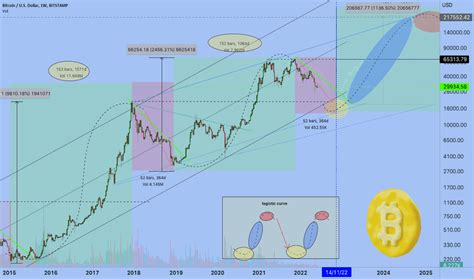 Trader Excavo — Trading Ideas And Charts — Tradingview — Tradingview