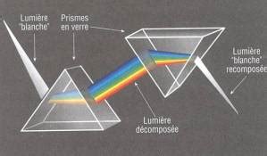 1ère Spé Chapitre 19 Couleurs Tube à Essai site de ressources