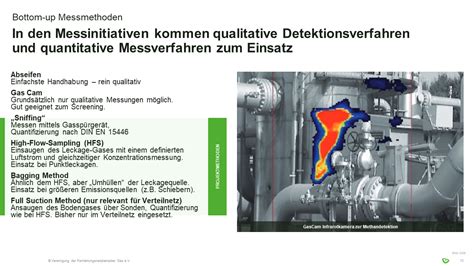 Messinitiative Der FNB Bottom Up Messmethoden FNB GAS