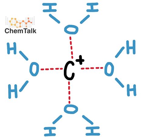 Polar Protic and Aprotic Solvents | ChemTalk