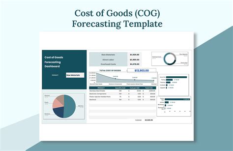 Cost Of Goods Sold Cogs Template In Excel Download