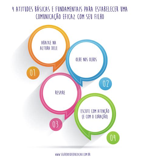 Como Estabelecer Uma Comunica O Eficaz E Positiva Meu Filho