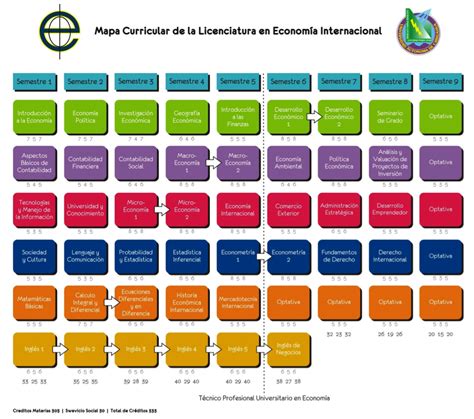 Mapa Curricular Ejemplo