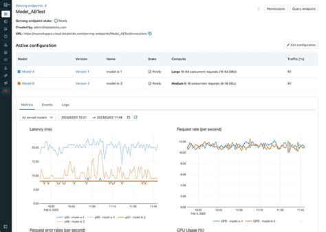 Databricks Adds New Ml Modeling Tool To Lakehouse Platform Techtarget