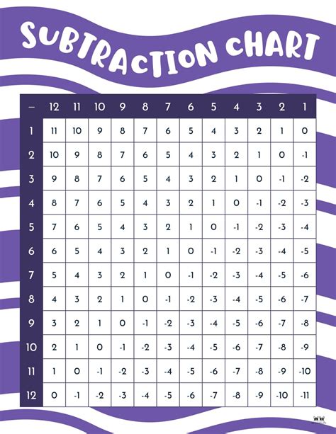 Subtraction Charts Free Printables Printabulk