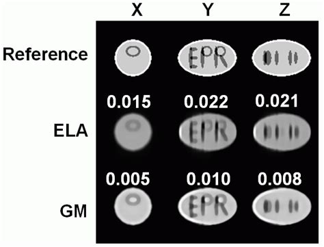 Compressed Sensing Of Spatial Electron Paramagnetic Resonance Imaging