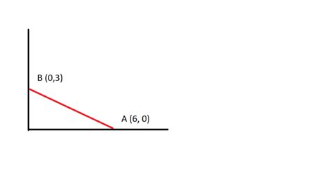 gradient definition  examples statistics