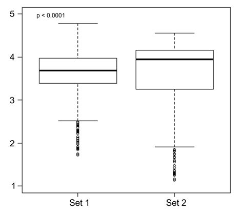 Interpretation Of Wilcoxon Rank Sum Test Results Cross Validated