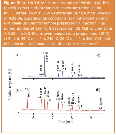 Gas Chromatography Time Of Flight Mass Spectrometry In Food Analysis