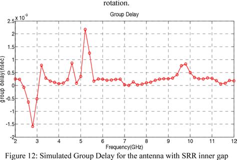 Figure 12 From Split Ring Resonator With Rotated Inner Ring For