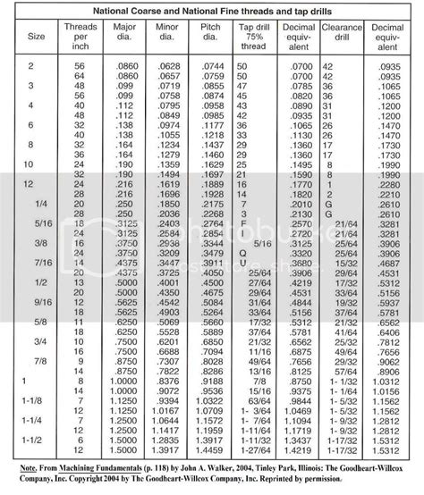 Thread Form Tap Drill Chart Hisapros