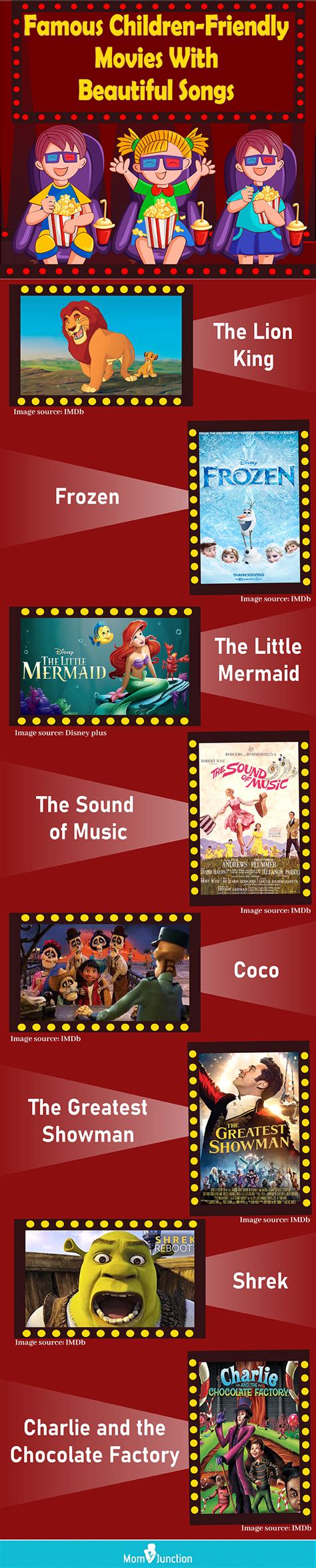 19 Best Musical Movies For Kids To Watch