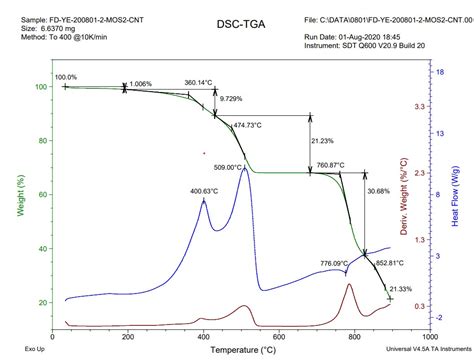 热重分析仪（tga） 天津研塔科技有限公司