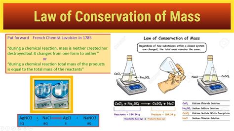 Law Of Conservation Of Mass Explained By Ni Concepts Youtube