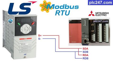 Mitsubishi Qj C N Modbus Rtu Ls Ig A Tutorial Plc