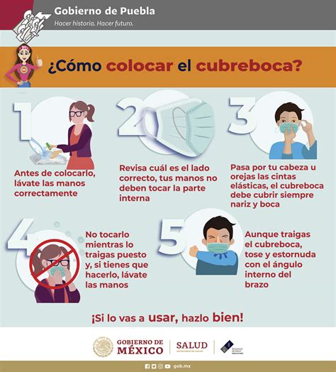 Uso Correcto Del Cubrebocas