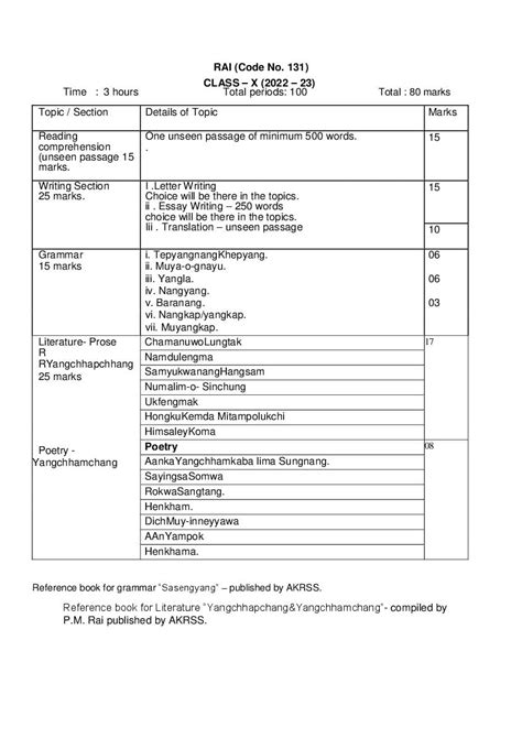 Cbse Class 10 Syllabus 2022 23 Rai Hot Sex Picture