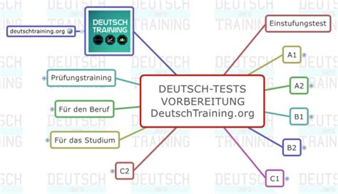 Deutsch Test Online Tests Deutsch Als Fremdsprache DaF