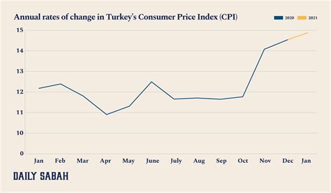 Turkish Inflation Rate 2024 Beret Ceciley