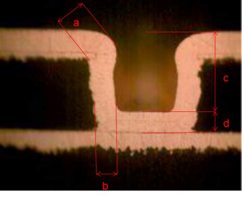 华秋干货铺丨高密度 Pcb 线路板设计中的过孔知识 帮助中心 华秋