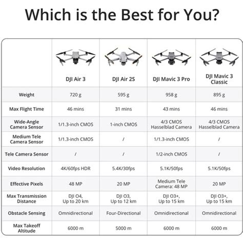 Dji Air Drone Fly More Combo With Rc Sale Price In The