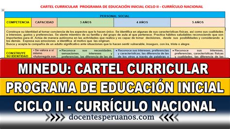 MINEDU CARTEL CURRICULAR PROGRAMA DE EDUCACIÓN INICIAL CICLO II