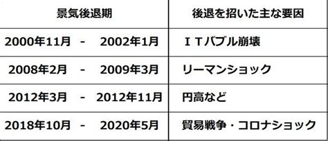 日経平均は10週連続の上昇。2024年世界景気回復を織り込む動き？ トウシル 楽天証券の投資情報メディア