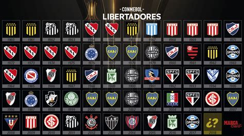 River Boca FInal Copa Libertadores 2018 El ránking con todos los