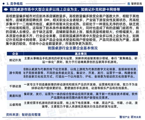 2025 2031年中国桌游行业市场运营态势及发展前景研判报告智研咨询