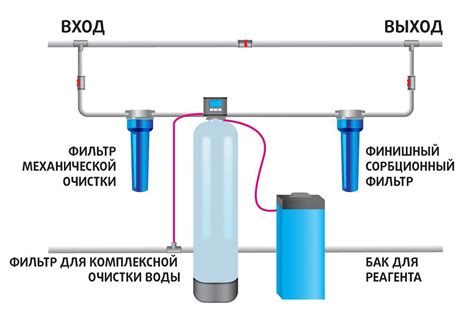 Фильтрация воды в частном доме, подбор системы